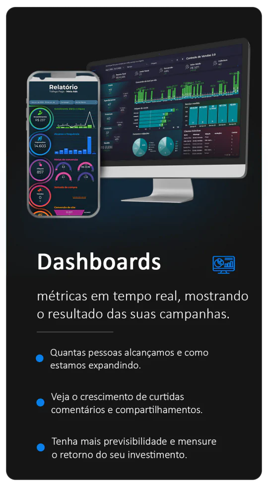 Dashboards: métricas em tempo real, mostrando o resultado das suas campanhas. Quantas pessoas alcançamos e como estamos expandindo. O crescimento de curtidas, comentários e compartilhamentos. Mais previsibilidade para medir o retorno do seu investimento.
