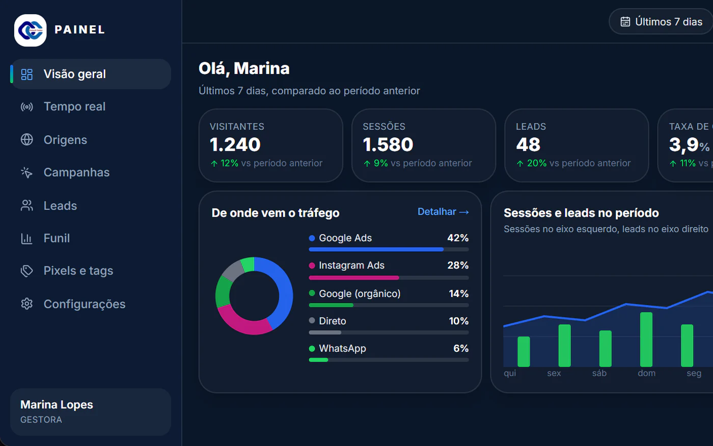 Tela recriada do Consult Center, com dados de exemplo